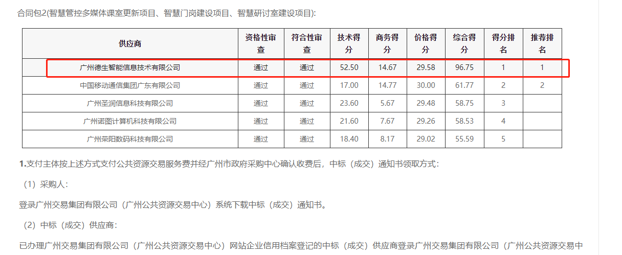 yl6809永利官网喜提大标！ 智慧校园一卡通，助力广州市技师学院校园信息化建设
